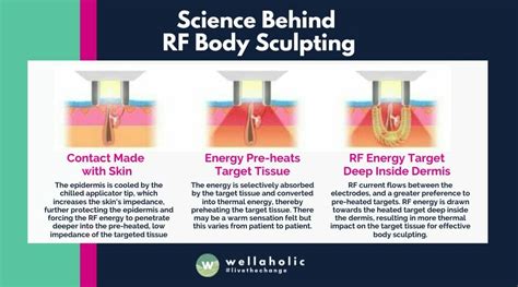 body sculpting northbridge|Best radiofrequency (rf) body sculpting near me in Northbridge.